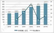 中国婴幼儿纸尿裤市场已达500亿 PLA无纺布面层应用前景可期