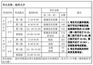 无锡职业技术学院2022中职职教高考招生计划新鲜出炉 考点 报到点 考试点