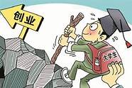 在校大学生创业项目与在校