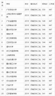 上海立信会计(浙江工商大学、浙江财经大学和上海立信会计金融学院，哪个好一点)