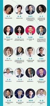 留学回国人员创新创业计划(2020中国留学人员创新创业50人)