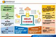 新华保险公司好还是人寿保险公司好(新华保险是人寿保险公司吗)
