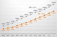 国企半数岗位可获百万贷款应届毕业生和创业者……河南促就业送大礼包。