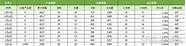 低成本创业项目 适合普通人白手起家 月入两三万
