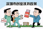 大学生创业政策与创业政策