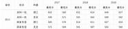南京邮电大学 其中两大专业分数意外