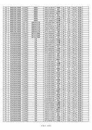 太原师范研究生2021拟录取名单(太原师范学院研究生招生专业目录2021) 太原师范研究生2021拟录取名单(太原师范学院研究生招生专业目录2021)