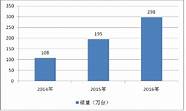 维卫智能马桶怎么样 维卫智能马桶特点介绍【详解】