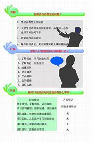 创业者应具备的素质与创业者