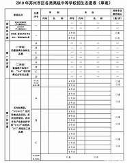 志愿填报学校招生网(填报学校志愿)