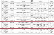 第九届挑战杯广西大学生(第九届“挑战杯”广西大学生创业计划竞赛)