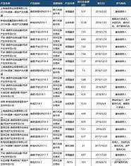 东莞控股二次创业发力多元化  最新动态