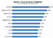游戏玩家必备 单机游戏玩家必备的10大工具