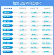 格兰仕空调的价格(格兰仕空调收费标准)