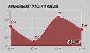 无锡商业职业技术学院优秀毕业生(无锡商业职业技术学校全景图)