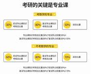 过来人经历 xx教育学考研