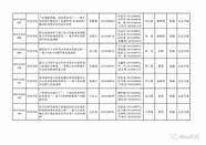 大学生创业基金申请表(在校大学生申请创业基金)