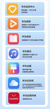 华为畅享7怎么样 鸿蒙3 0和众多新品曝光