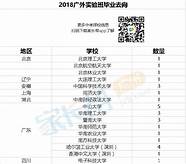 外交学院怎么样 多少分考得上 报考的话要注意什么