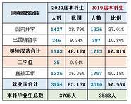 北京化工大学毕业生质量报告(北京化工大学就业质量报告2019)