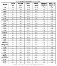 国企半数岗位可获百万贷款应届毕业生和创业者……河南促就业送大礼包。
