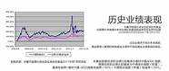 华夏红利成立以来的收益(华夏红利持股)