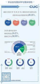 自主创业的优点不包括与优点
