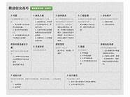 精益创业画布与画布
