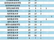 银行大学生创业贷款需要什么手续和条件(大学生创业贷款的流程)