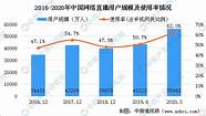 管理规模超1000亿元 2025年产业规模1000亿元