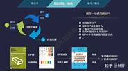 想创业先别急着开始 你创业是不是这么开始的 你是不是觉得创业赚钱很难