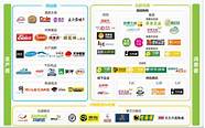 为传统产业及生活服务业赋能 地方打造优势产业