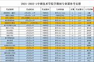 德州学院2021新生数据揭秘 德州学院2021年新生 603人来自德州