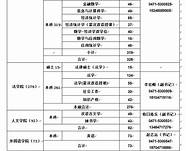 内蒙古财经大学2021年招聘辅导员(内蒙古大学创业学院教师编制)