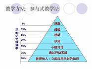 大学生创业模式分析(大学生创业现状分析)