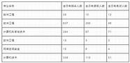 如何选择报名北京印刷学院研究生辅导培训班[]2022已更新(今日北京/首选)