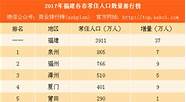 人均8万 福建各县区人均存款前10强 三明2个福州4个泉州3个