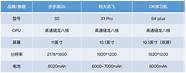 学习机对比测评 读书郎C30、步步高S6、优学派U90对比测评