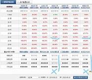 东方红基金持股(东方红 基金)