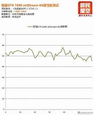 6gb满血1060的怒吼 1060 6GB版正面怒刚14款顶尖游戏大作 性能实测不服来辩