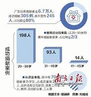 蚌埠学院黄欢完成造血干细胞捐献。