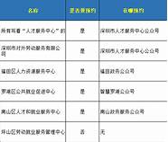 深圳户籍人员 2022年如何办理深圳户口 深圳户籍人员 2022年如何办理深圳户口