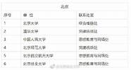 北京对大学生就业政策(北京市公共服务类岗位就业政策要求)