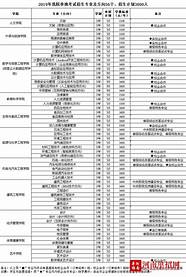 唐山职业技术学院2021年单招招生简章(唐山职业技术学院2020年单招)
