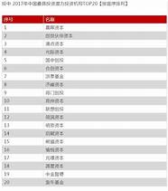 小本投资创业项目有哪些 资金不多又想创业的快看过来