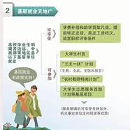 鼓励高校毕业生自主创业 自主创业有这些政策支持