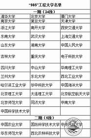 安徽大学、山西大学、河南大学3所大学 知名度高 考上一所就是赚到