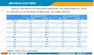 新能源汽车融资计划(新能源汽车投资回报分析)