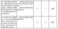 办理创业贷款的条件(创业贷款申请条件和要求)