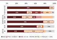 一等奖获得10万元支持 陕西赛区 暨第二届陕西秦创原科技创新创业大赛启动